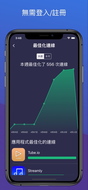 Luna — Best VPN for iPhone(圖6)-速報App