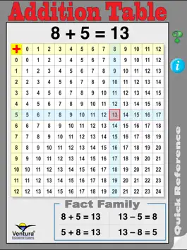 Game screenshot Math Tables Quick Reference apk