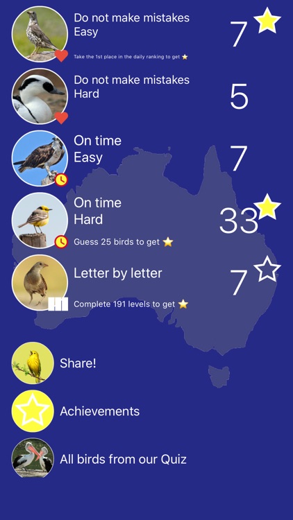 Bird Quiz - Birds of Australia