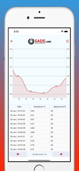 SADE.IO Dashboard(圖4)-速報App