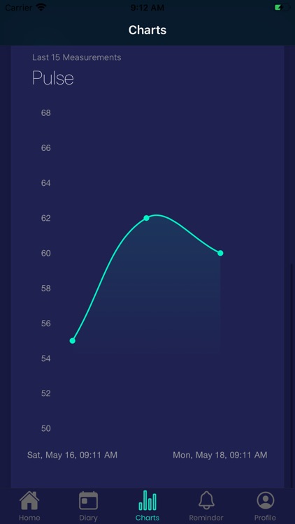 Blood pressure measure diary screenshot-5