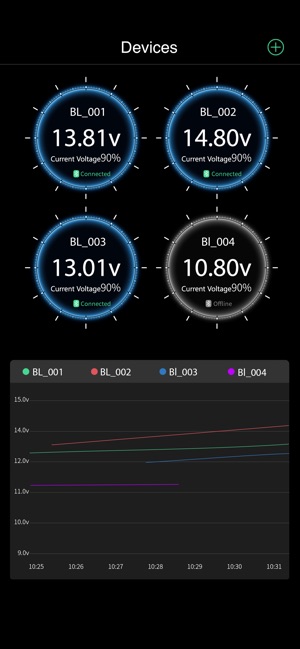 Battery Sense