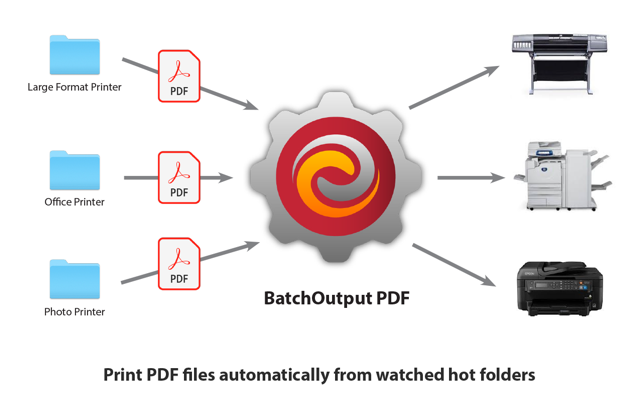 BatchOutput PDF