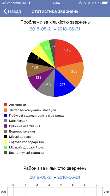 КЦ Маріуполь