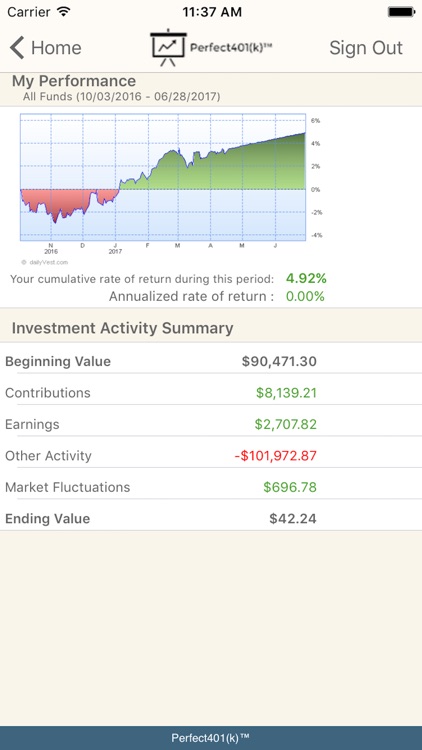 Perfect401(k)