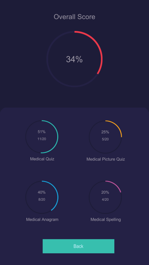 Medical Terminology Quiz Game(圖6)-速報App