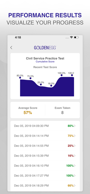 IAS Civil Service Test Prep(圖4)-速報App