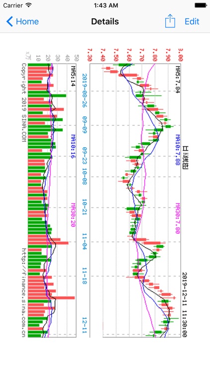 GoChart