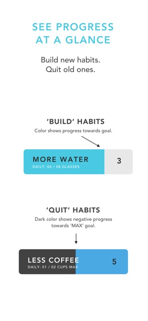 Done: A Simple Habit Tracker(圖6)-速報App