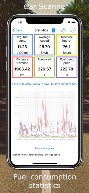 Car Scanner Elm Obd2 On The App Store