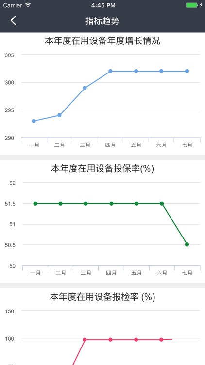 电梯安全监管