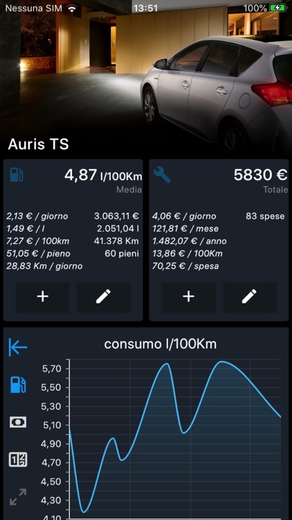 Car Log Universal