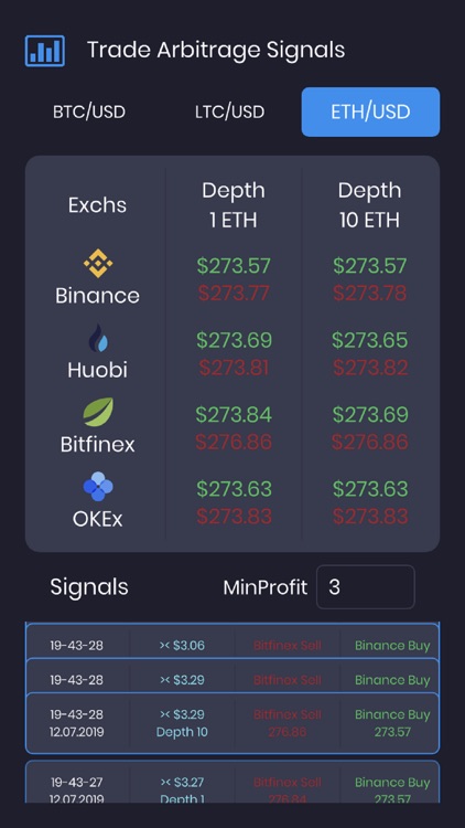 Trade Arbitrage Signals