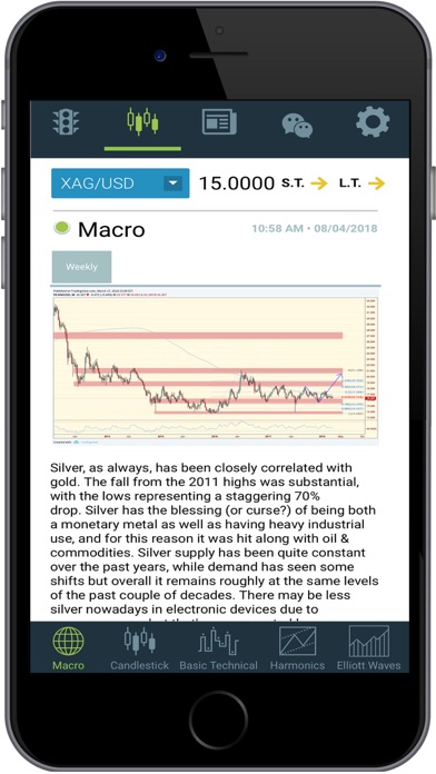 How to cancel & delete ForexAnalytix from iphone & ipad 2