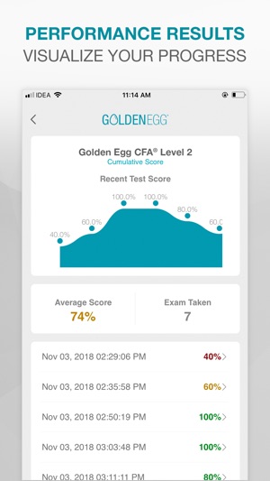 Golden Egg CFA® Exam Level 2.(圖4)-速報App