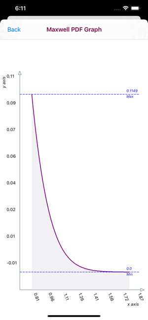 Maxwell Distribution(圖4)-速報App