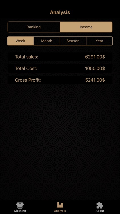 Garment Business Master