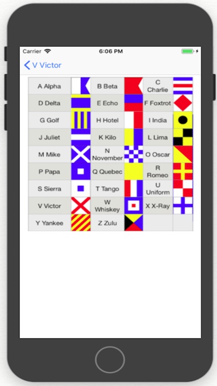 Alphabet Code Names and Flags screenshot-3