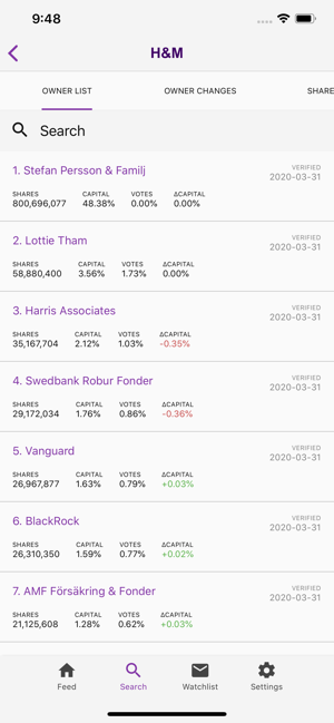 Holdings by Modular Finance(圖4)-速報App