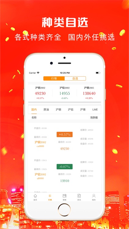 黄金期货-专业期货资讯app