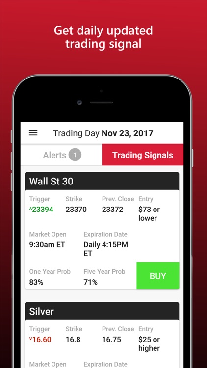 Rockwell Trading Alerts