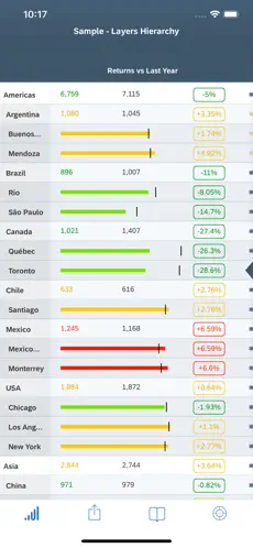 Screenshot 4 SAP Analytics Cloud Roambi iphone