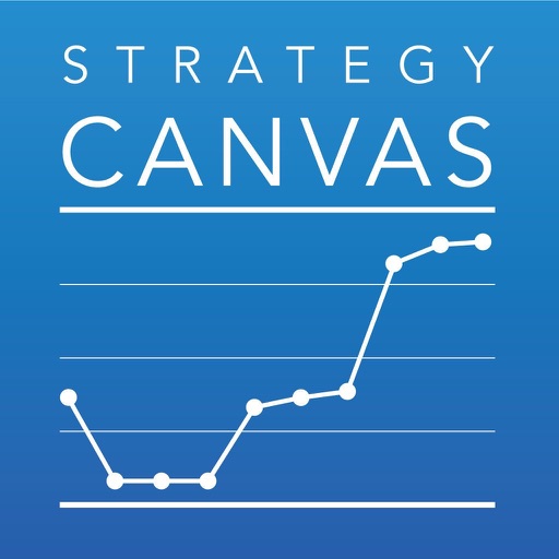 Blue Ocean Strategy Canvas