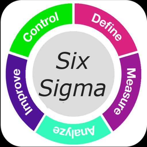 Six Sigma Brilliant iOS App
