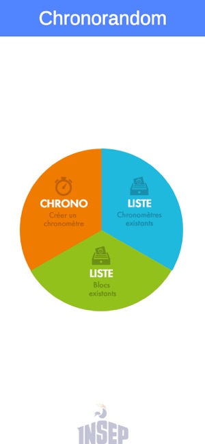 INSEP Chronorandom