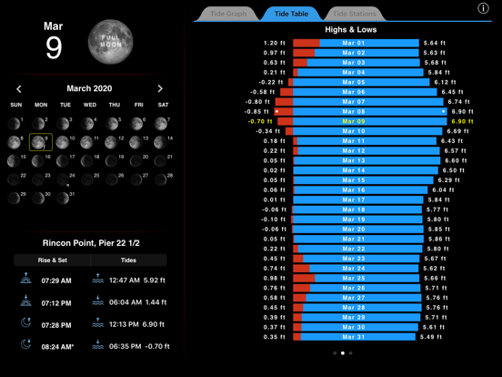 TideTrac screenshot