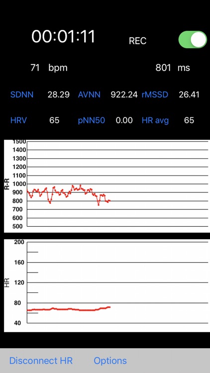 SelfLoops HRV