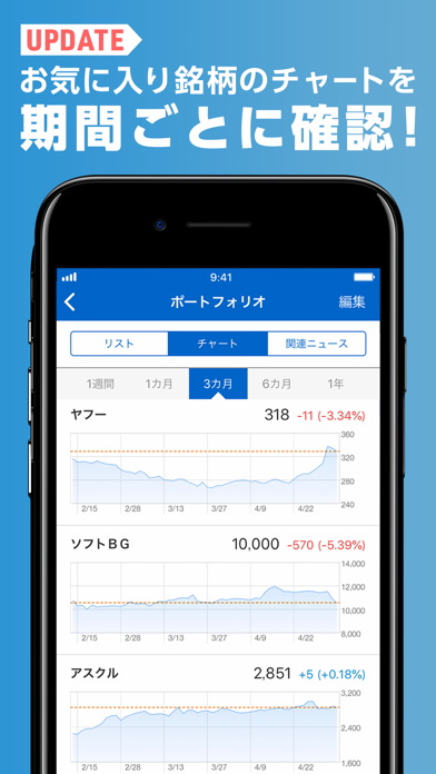 Yahoo!ファイナンス screenshot1