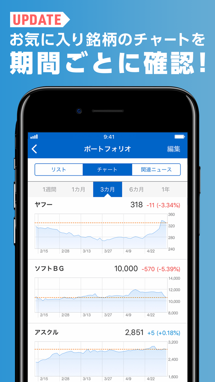 Yahooファイナンス