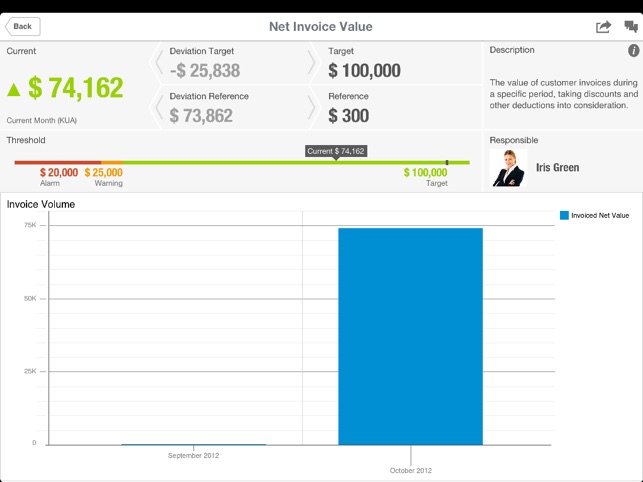 SAP Business in Focus(圖2)-速報App