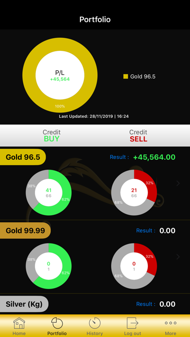 How to cancel & delete Thomson Gold from iphone & ipad 2