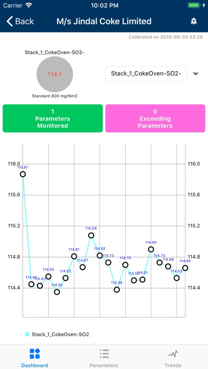 OSPCB Real Time Monitoring