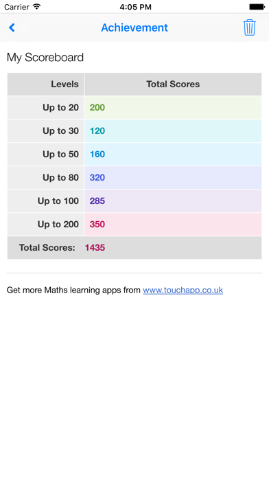 How to cancel & delete Maths Bricks - Multiplication from iphone & ipad 4