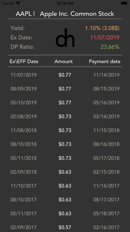Dividend History Limited