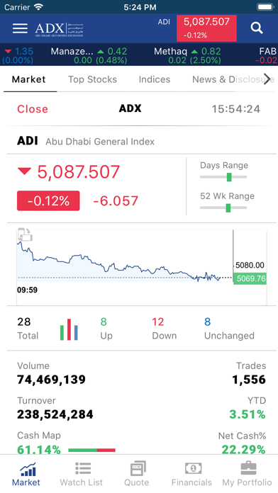 ADX Investor screenshot 2
