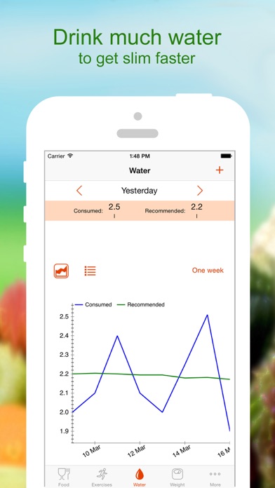 How to cancel & delete Lose Weight - Calorie Counter from iphone & ipad 4