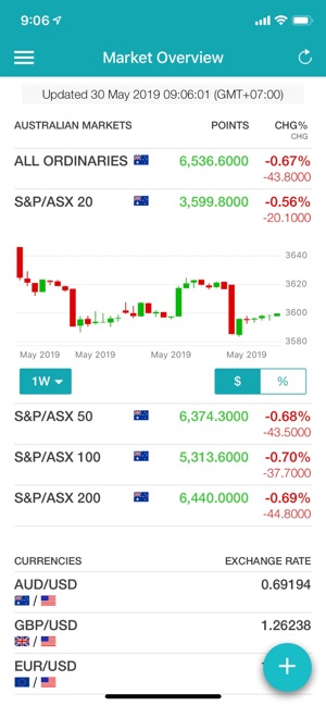 OpenMarkets Equix Mobile(圖4)-速報App