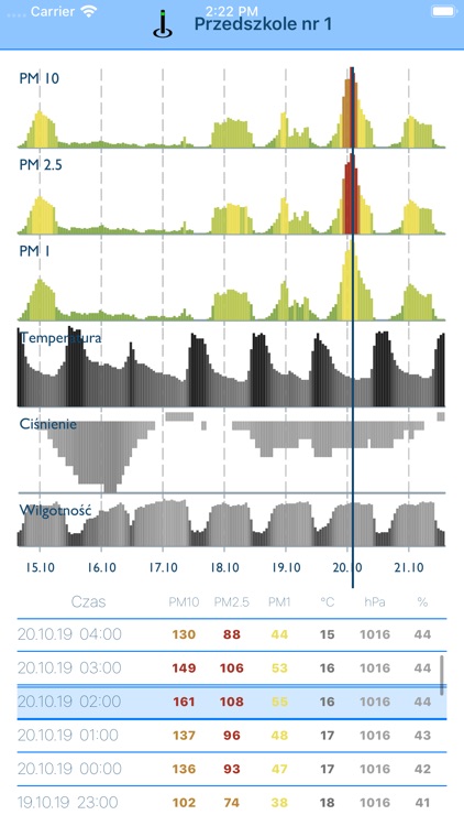 AirSensor screenshot-6