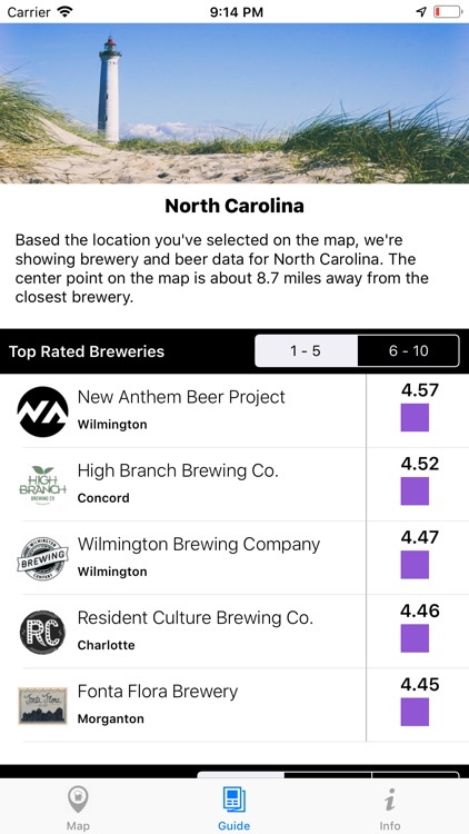 Finding Beer