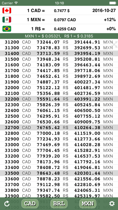 How to cancel & delete MultiCurrency price comparator from iphone & ipad 1