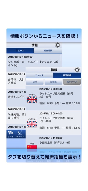 SBI FXトレード - 新アプリリリース(圖5)-速報App