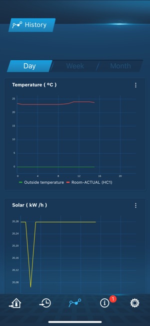 Bosch Easyremote On The App Store