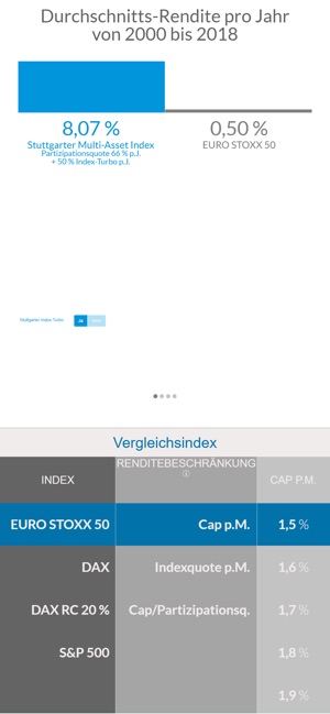 Stuttgarter Index-Rechner