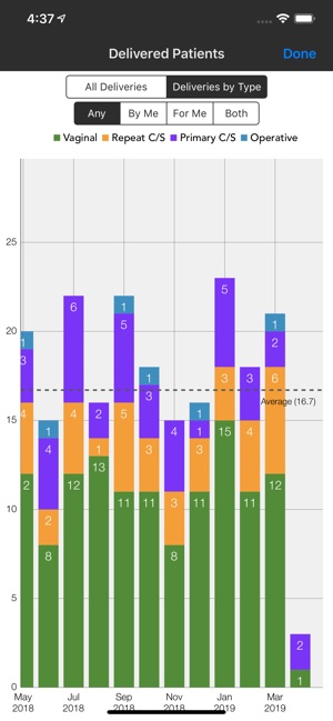 OB Patient Tracker 2(圖3)-速報App