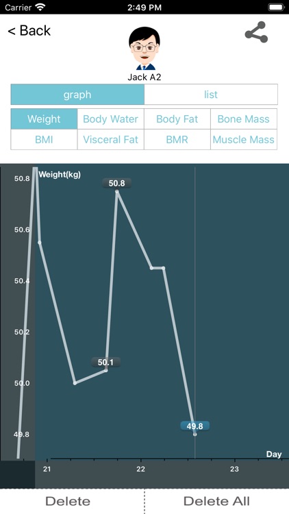 BlueWeigh Health