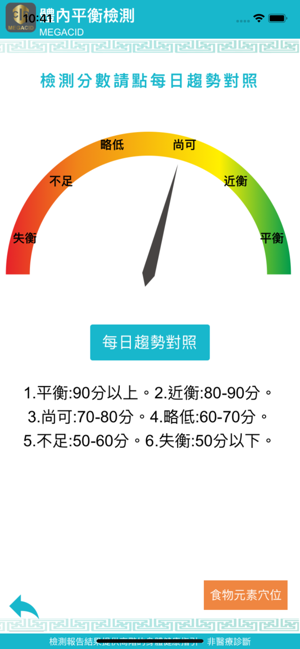 MEGACID(圖5)-速報App